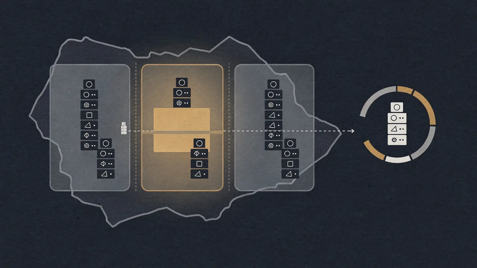 Technical diagram: a wide region boundary divided into three isolated availability-domain cells holding stacks of abstract capacity blocks; one cell is outlined in amber with a reservation block constrained inside it and a fault-domain stripe, a dashed line shows an instance outside that cell failing to reach the reservation, and a separate instance on the right carries a two-minute termination signal.